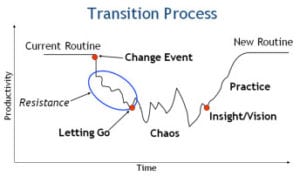 Transition-Process