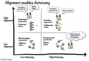 Alignment--Enables-Autonomy-lg