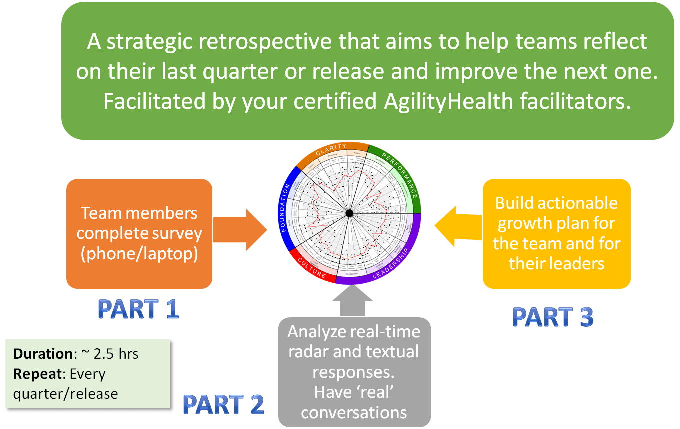 Agile Team Assessment