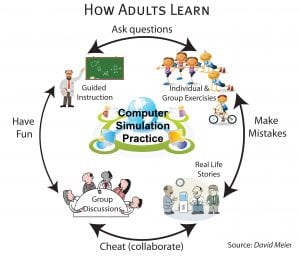 Adult learning styles training and maine.