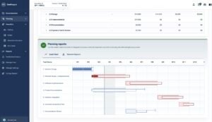 SimProject Gantt chart