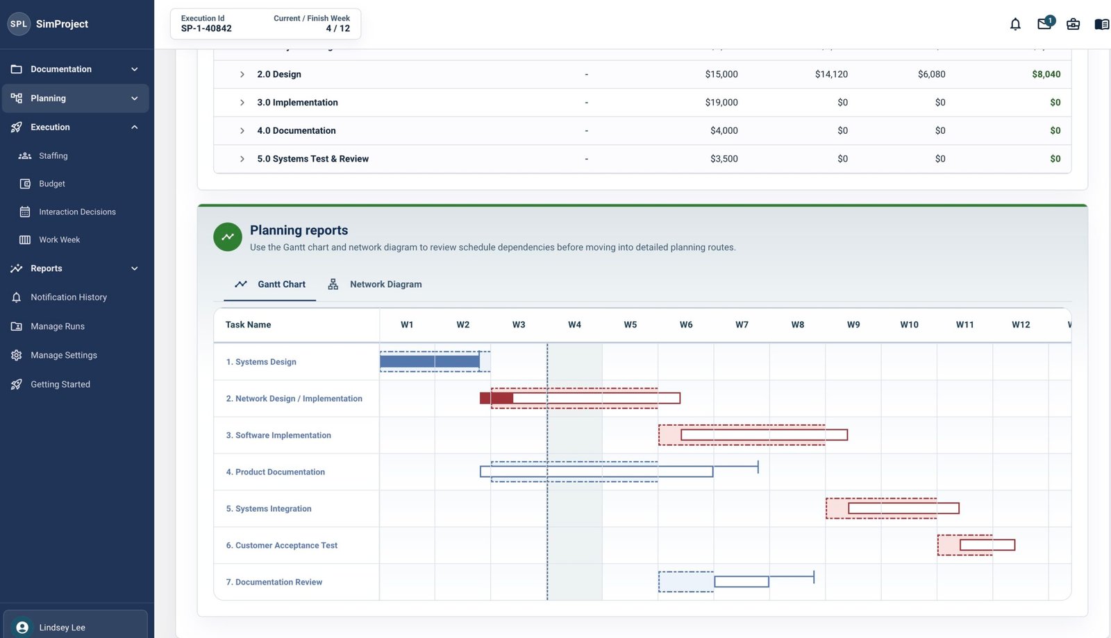 SimProject Gantt chart